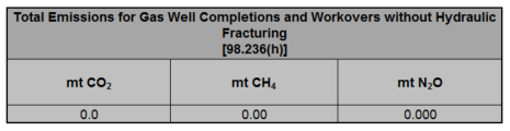 Image of total emissions table for 2016-2023 Gas Well Completions and Workovers without Hydraulic Fracturing